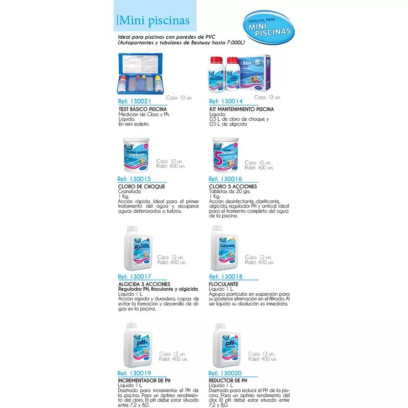 Lolahome - Incrementador de pH+ líquido de 5 litros barato
